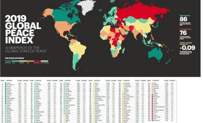 Quels Sont Les Pays Les Plus Dangereux Du Monde Voyage Sur 3577